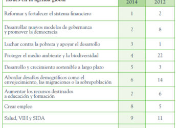 temas_agenda_global_reputation_institute