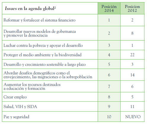 temas_agenda_global_reputation_institute