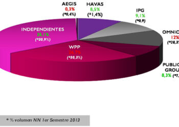 ¿Qué holdings publicitarios han acaparado más volumen de negocio en el 1º semestre de 2014?