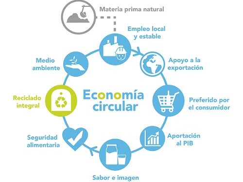 Economia_Circular_vidrio
