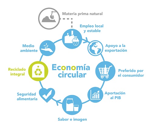 Economia_Circular_vidrio