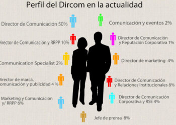 perfil_dircom_actualidad