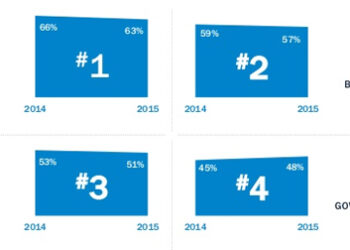 confianza_trust_barometer