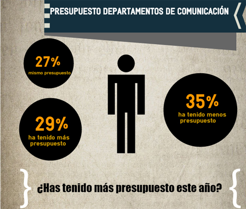 presupuesto_departamento_de_comunicacion