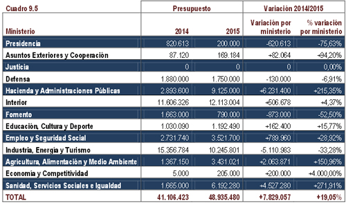 presupuestos_campaas_gobierno_2015