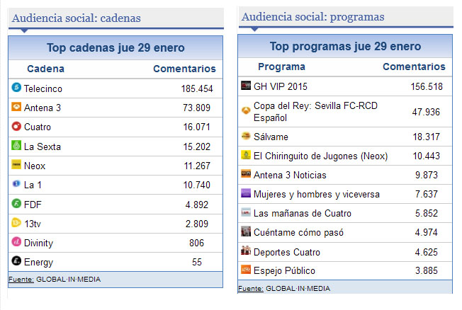 share_social_29_enero_2015