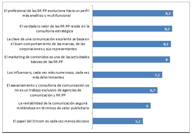 grafico retos estudio prospectiva rrpp