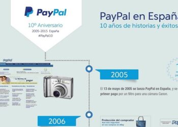 Infografía Aniversario de Paypal
