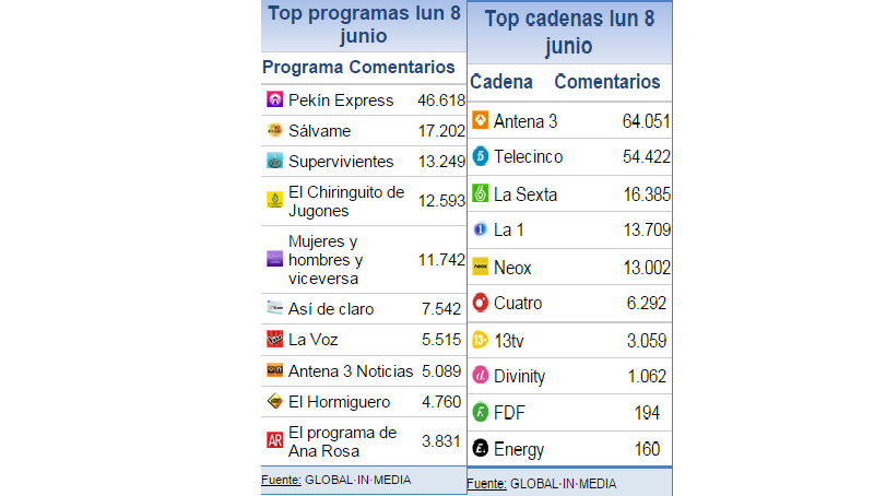 impacto social 8 junio