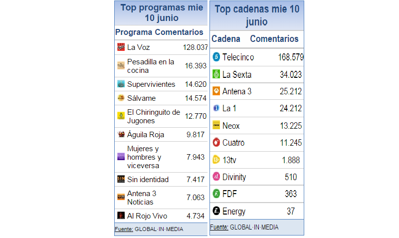 impacto social 10 junio