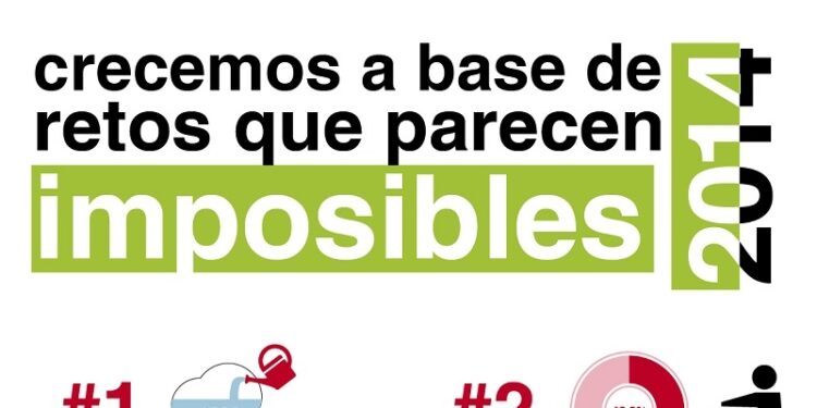 Coca-Cola, 'Misión Posible'