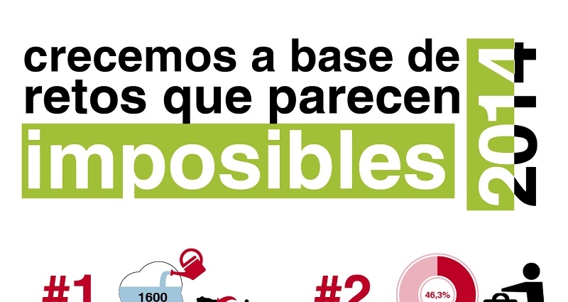 Coca-Cola, 'Misión Posible'