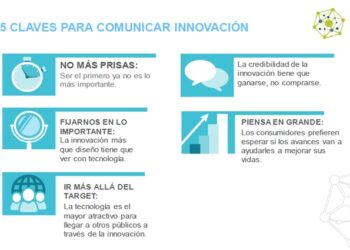 Errores en la Comunicación de innovación