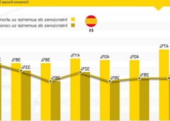 Tendencias de consumo Cetelem