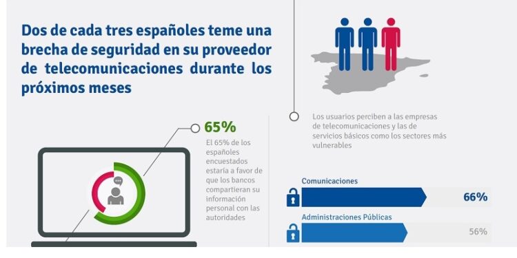 Infografía estudio Unisys