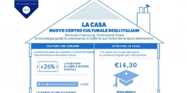 Estudio Techonomic Index 2015