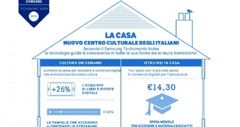 Estudio Techonomic Index 2015