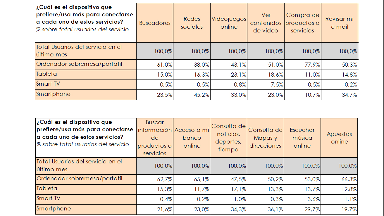 tabla 2