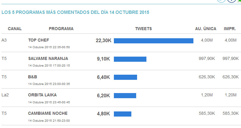 audiencias sociales 14 10 15