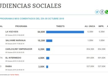 share social el intermedio twitter
