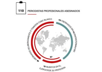 periodistas muertos 2015