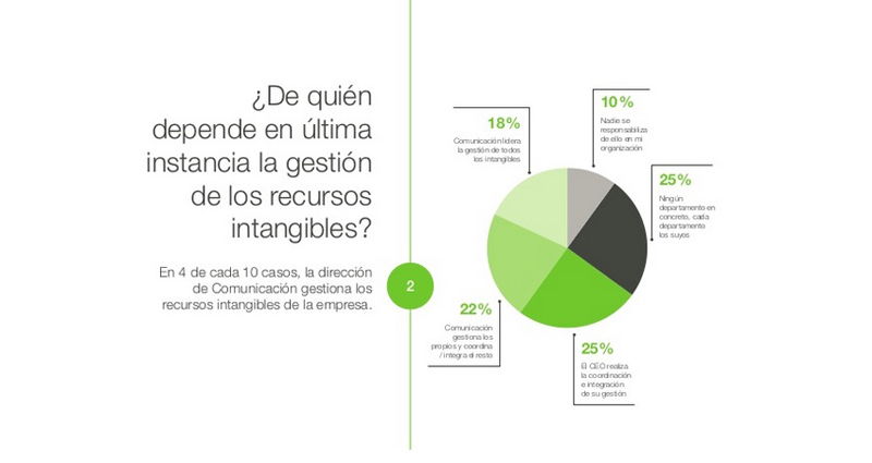 De quién depende la gestión de reputación