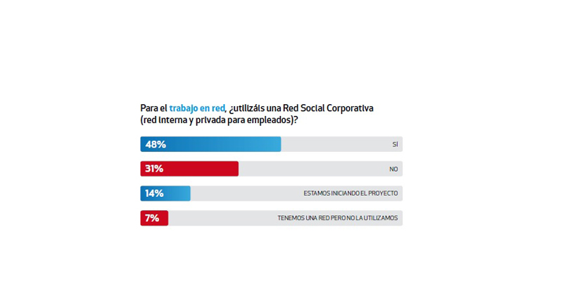 Redes Sociales Corporativas