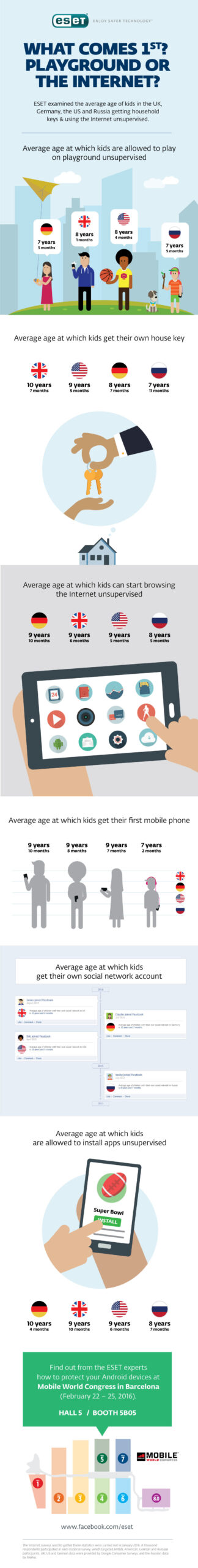 EPC Infographic Survey 01 2016