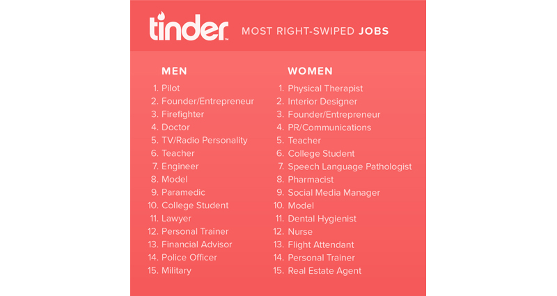 top jobs list