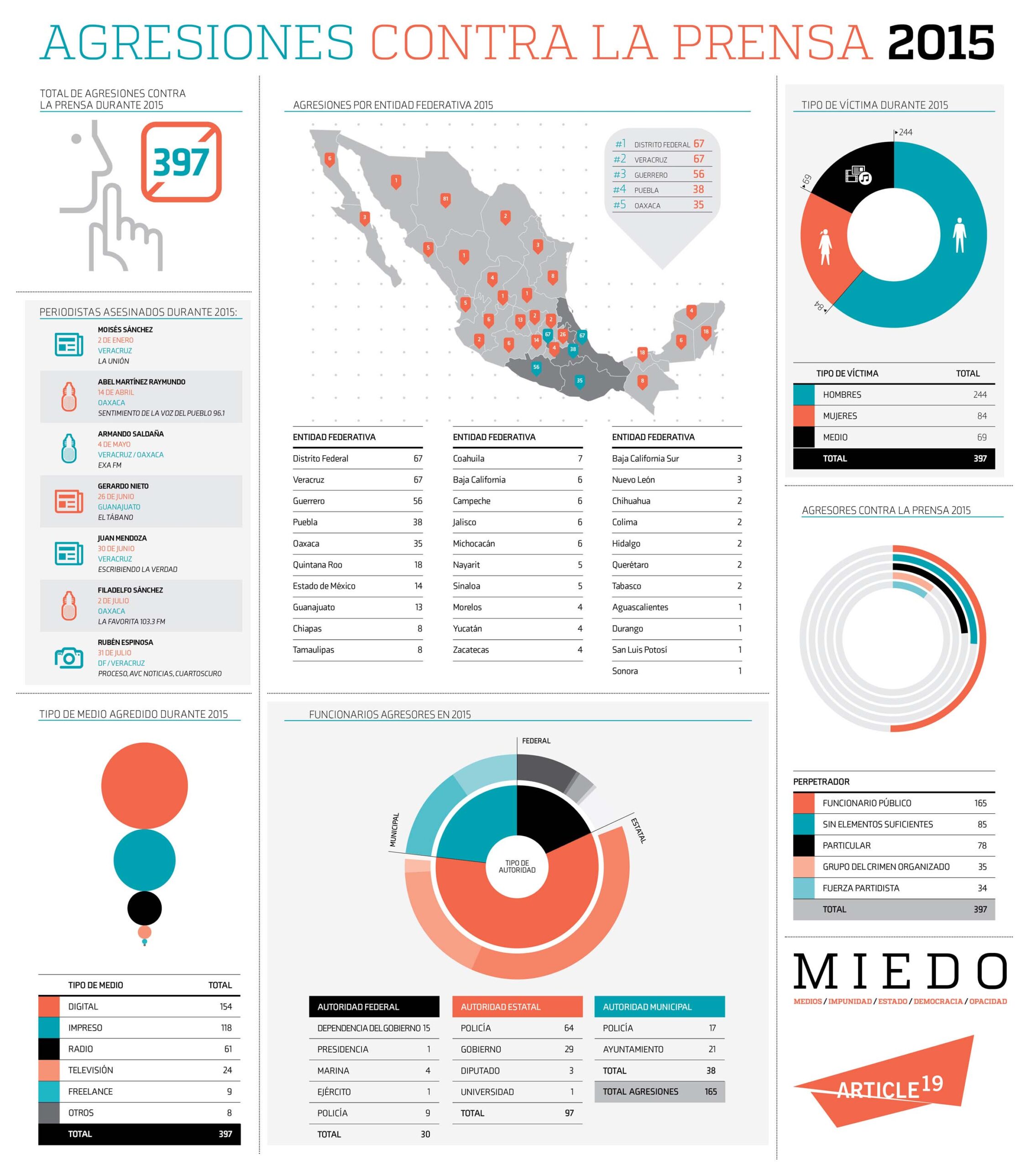 infografia miedo 2015 2