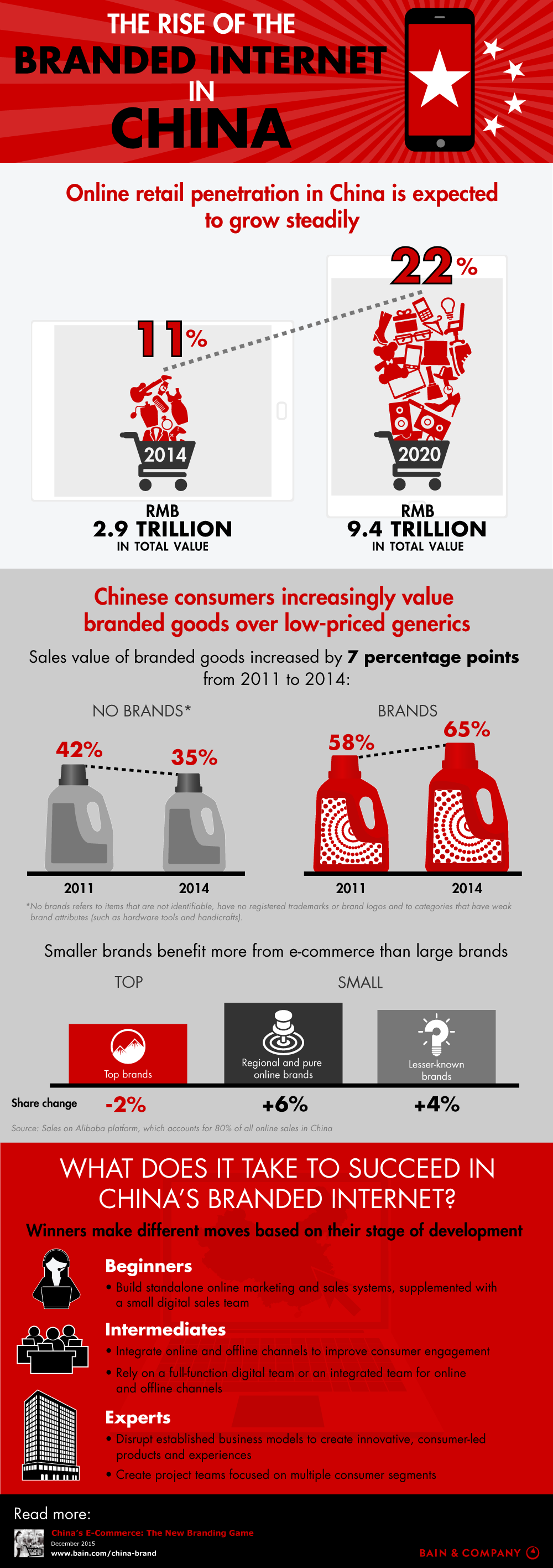 branded internet china infographic