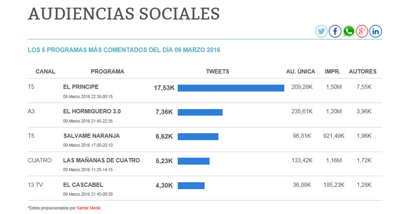 share social 10 marzo 2016