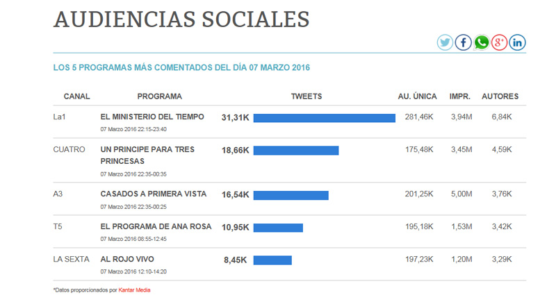 share social 8 marzo 2016