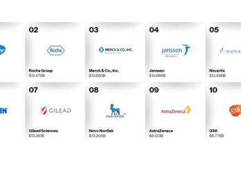 Ránking de marcas farmacéuticas según Interbrand Health