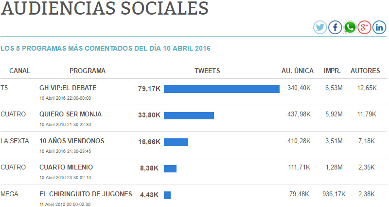 audiencias sociales 10 04 16 copia