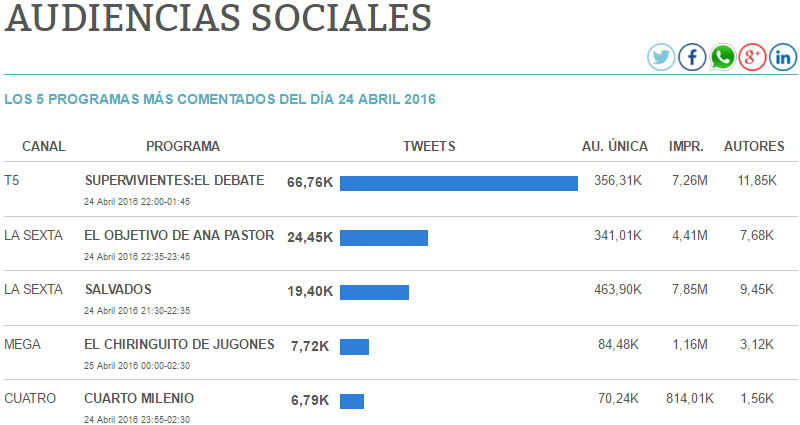 audiencias sociales 24 04 2016