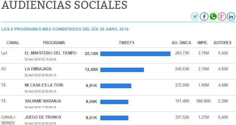 audiencias sociales 25 04 16