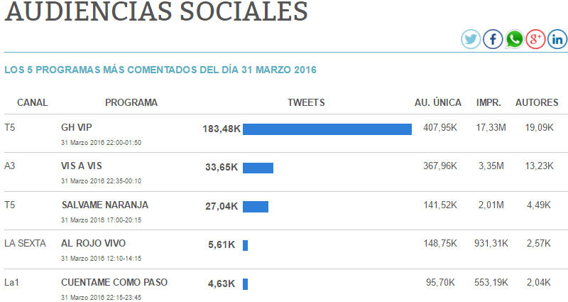 audiencias sociales 31 03 16