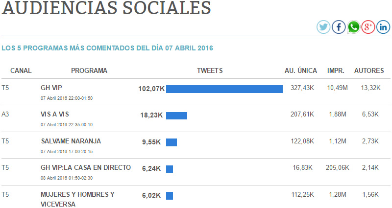 audiencias sociales 7 4 16