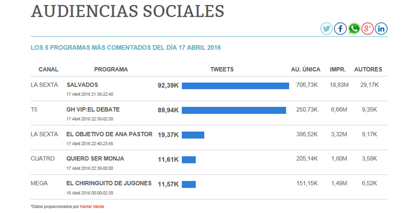 share social 17 abril 2016