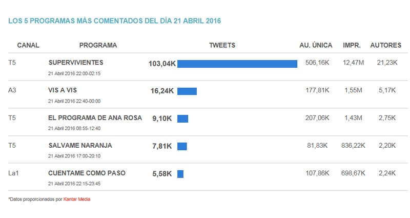 share social 21 abril 2016