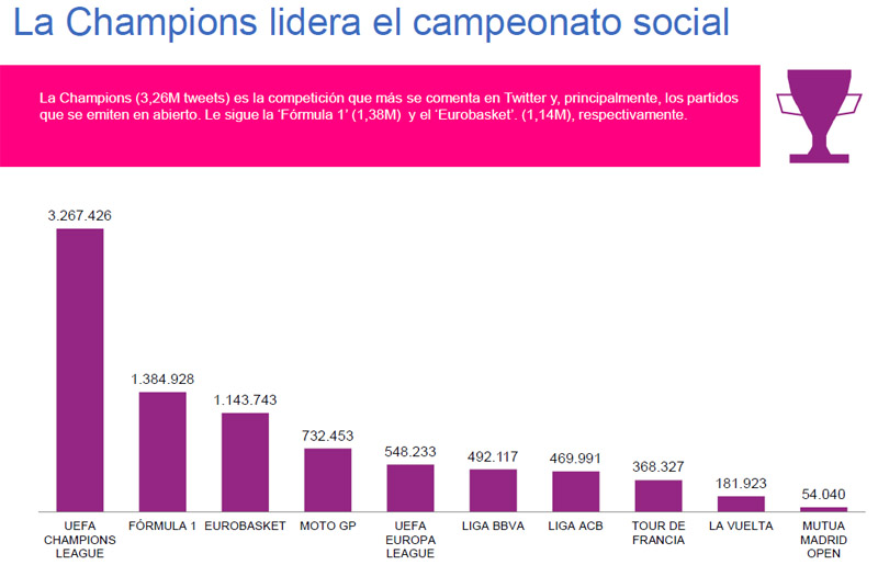 competiciones deportivas mas tuiteadas