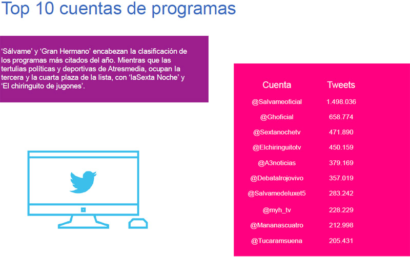 cuentas de programas más seguidos