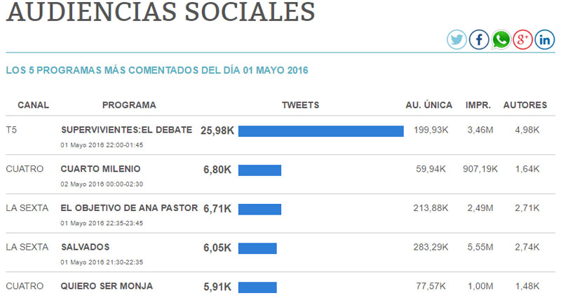 audiencias sociales