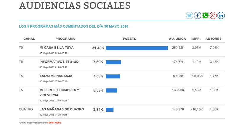 share social 30 mayo 2016