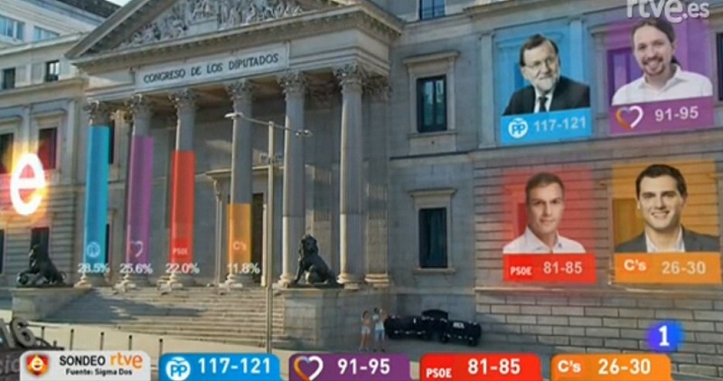 Elecciones Encuesta RTVE