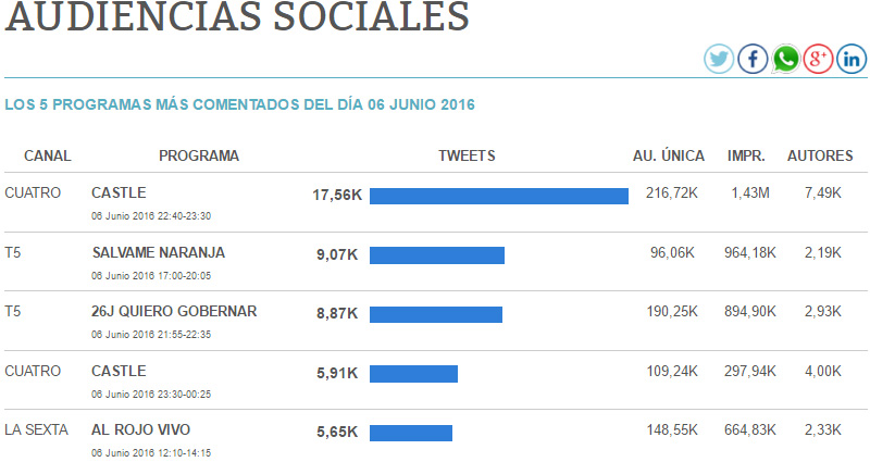 Audiencias sociales 06 06 16