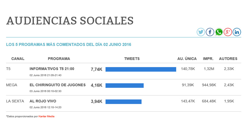 share social 2 junio 2016