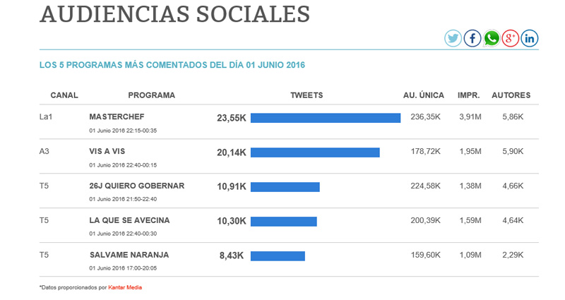 share social 1 junio 2016