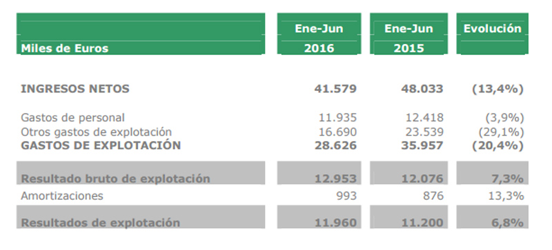 atresmedia radio resultados primer semestre 2016
